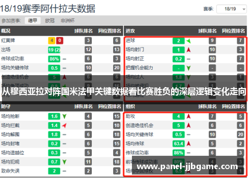 从穆西亚拉对阵国米法甲关键数据看比赛胜负的深层逻辑变化走向