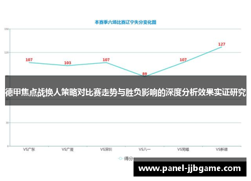 德甲焦点战换人策略对比赛走势与胜负影响的深度分析效果实证研究