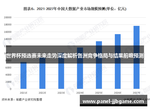 世界杯预选赛未来走势深度解析各洲竞争格局与结果前瞻预测