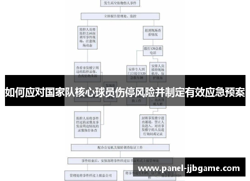 如何应对国家队核心球员伤停风险并制定有效应急预案 如何应对国家队核心球员伤停风险并制定有效应急预案