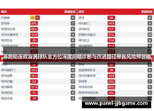 英超陷连败漩涡球队全方位深度问题诊断与改进路径报告风险预警稿