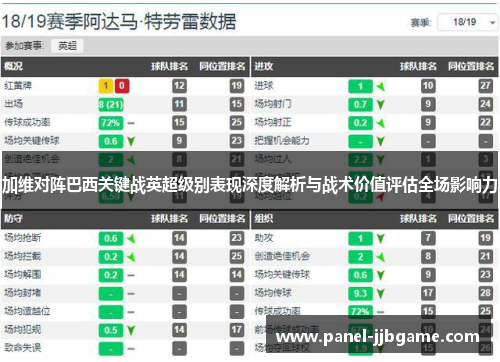 加维对阵巴西关键战英超级别表现深度解析与战术价值评估全场影响力 加维对阵巴西关键战英超级别表现深度解析与战术价值评估全场影响力