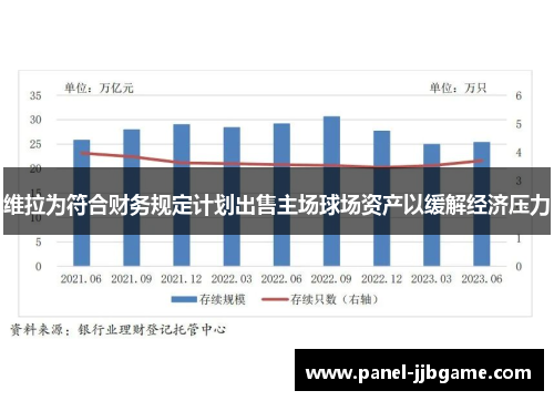 维拉为符合财务规定计划出售主场球场资产以缓解经济压力