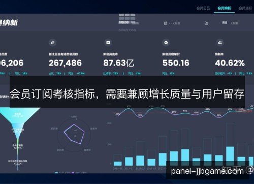 会员订阅考核指标，需要兼顾增长质量与用户留存